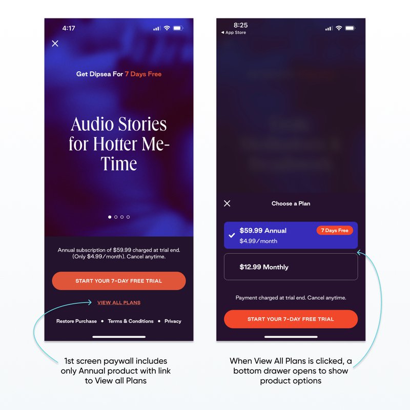 2023 paywall trends: view all plans