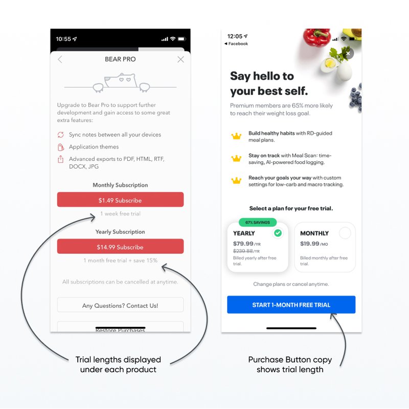paywall product best practices for trial length