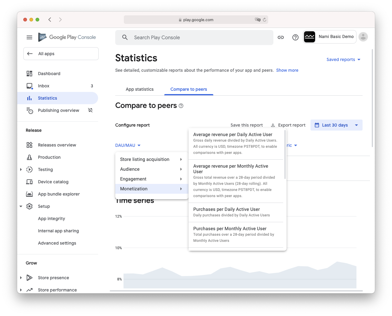 Google Play Console comparative revenue screenshot