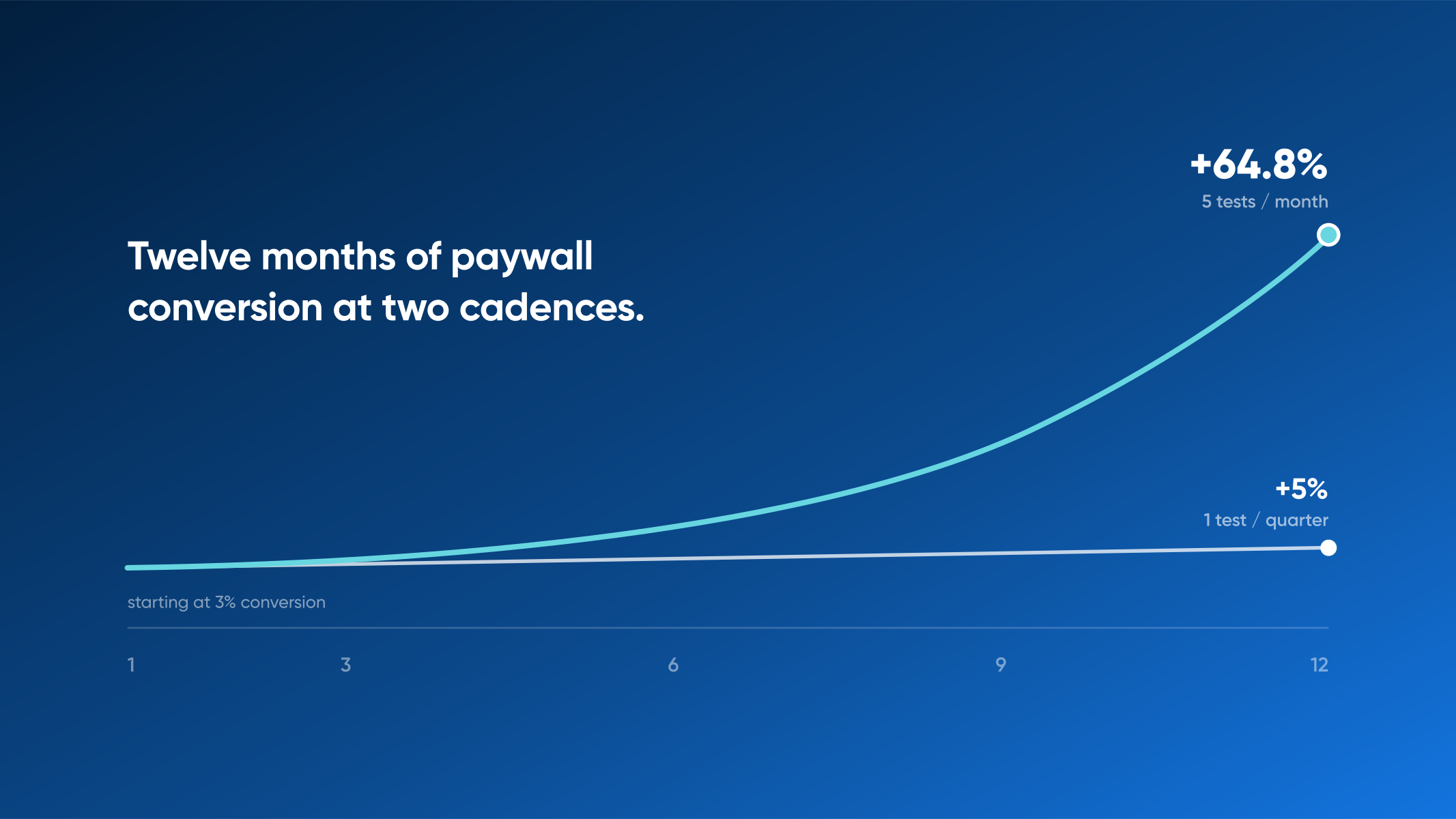 The Paywall Experiment Velocity Gap: Blame the Release Cycle