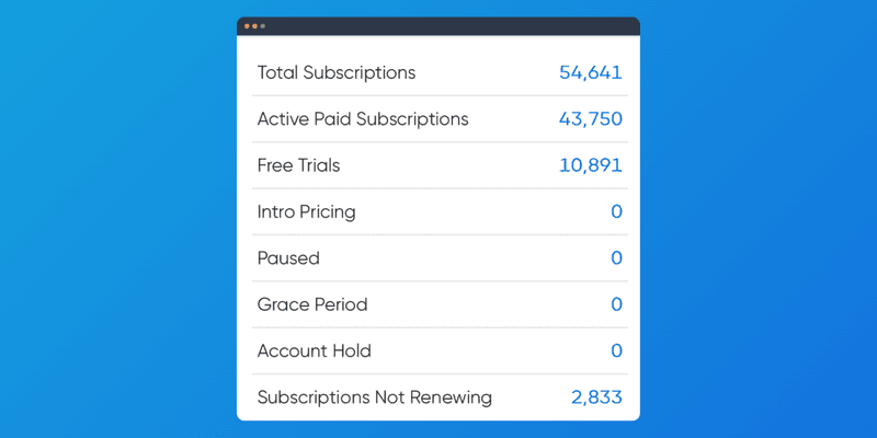 Nami subscription report card table